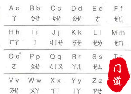 汉字拼音的由来, 拼音比汉字的出现要晚, 很少有人知道它的来历