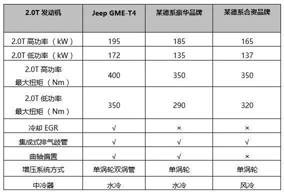 手机选苹果，中级SUV当然是自由光！