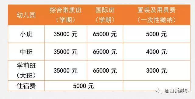 江夏庙山有一所贵族学校！一年学费高达10余万！