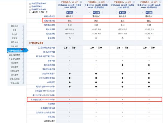 江淮入主新能源领域是否能依靠电动车翻身