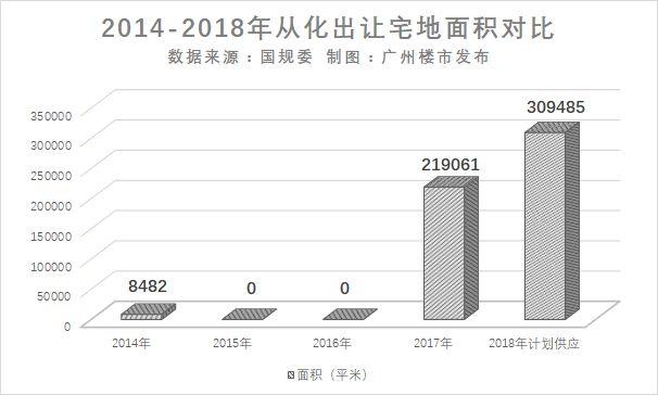 5大盘！占地超百万平！抢占广州洼地，它是从化NO.1！