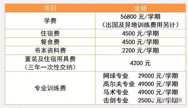 江夏庙山有一所贵族学校！一年学费高达10余万！