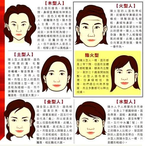面相：面相五行歌