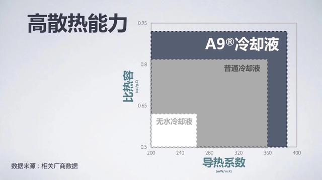 第四代汽车冷却液超越无水冷却液你会考虑买吗？