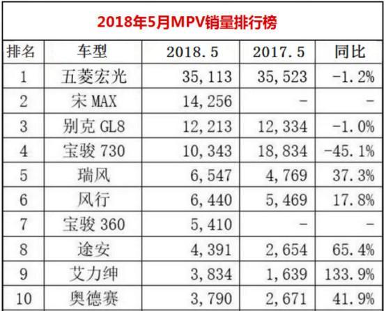 5月销量揭榜 吉利成自主大赢家 长安做好换代升级备战下半年