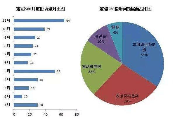 国产买菜车终究跌落神坛！问题频发投诉不断，车主：质量让人寒心