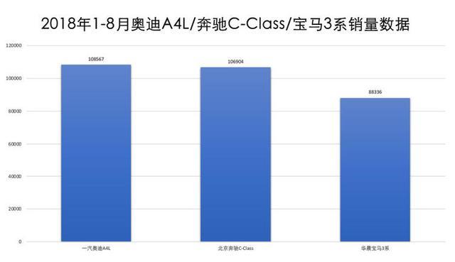 全新一代BMW 3系车展首发！34C新格局，消费者将如何选择？