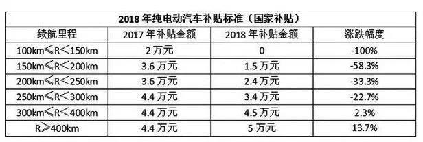 为求投资不惜“绑架”员工，拖欠薪资、变相裁员！知豆病的不轻