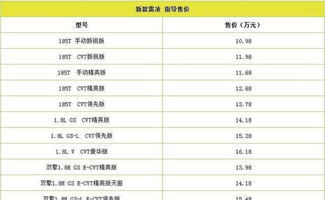 内外小改 广汽丰田新款雷凌上市售10.98-16.18万元