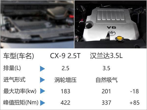 马自达CX-9将国产 7座版挑战丰田汉兰达18万