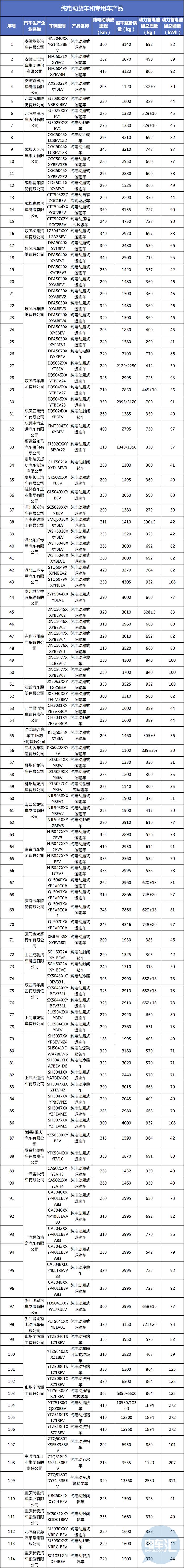 366款车型进入第十七批《免征车辆购置税的新能源汽车车型目录》