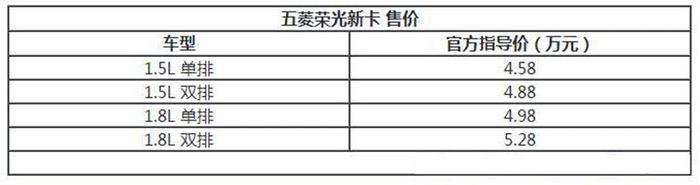 五菱荣光又火了！双排微卡成农民伯伯新宠，4万起售价人人买得起