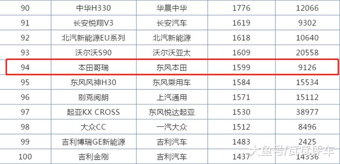 拥有飞度同款发动机 被誉为小思域 为何月销仅千辆