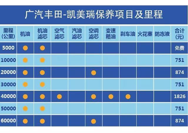 热门中型车保养成本PK，迈腾/凯美瑞/雅阁谁最省心