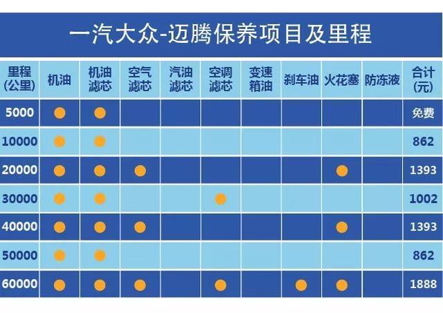 热门中型车保养成本PK，迈腾/凯美瑞/雅阁谁最省心