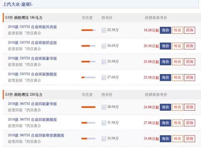 从加价到降价，带个L的车都不愁卖吗？