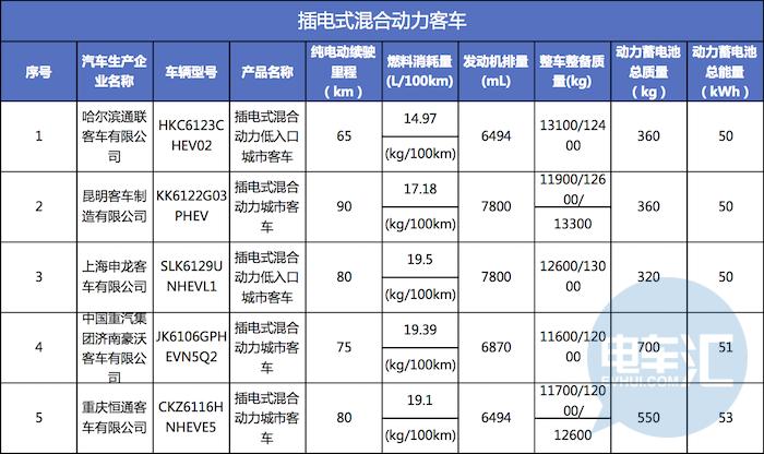 366款车型进入第十七批《免征车辆购置税的新能源汽车车型目录》