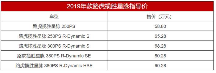 新款路虎揽胜星脉上市：58.8万元起售 新增一款入门车型