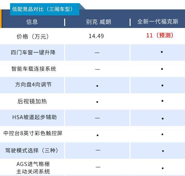 全系三缸能否hold住消费者心，新福克斯或11.08万起售