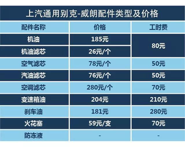 10多万家用车不知道买啥？ 对比这三款用车成本再决定也不迟！