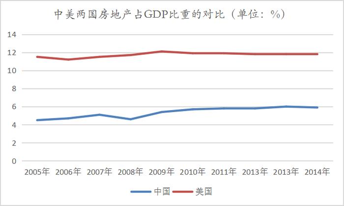 房地产绑架中国经济？这个数据透漏重大信号