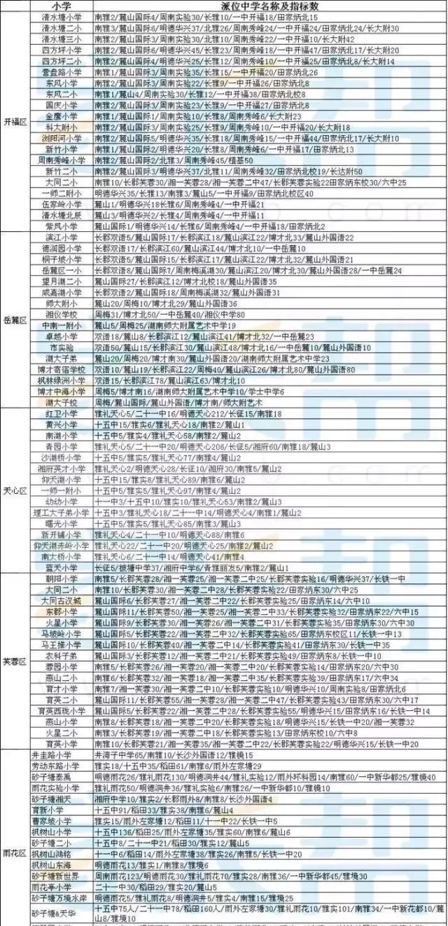 在长沙, 学位房到底要怎么买? 看这一篇就够了!