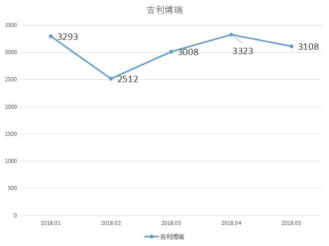 买车就是图个“吉利”，这辆自主B级车“黑马”才是真的“吉利”