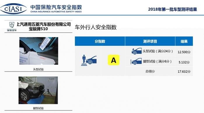 别被价格所迷惑，看不见的安全才是最重要，宝骏510获最差成绩