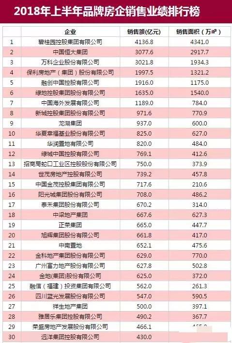 地产商降价大幕悄然拉开，住宅最低74折！信号还是噱头？