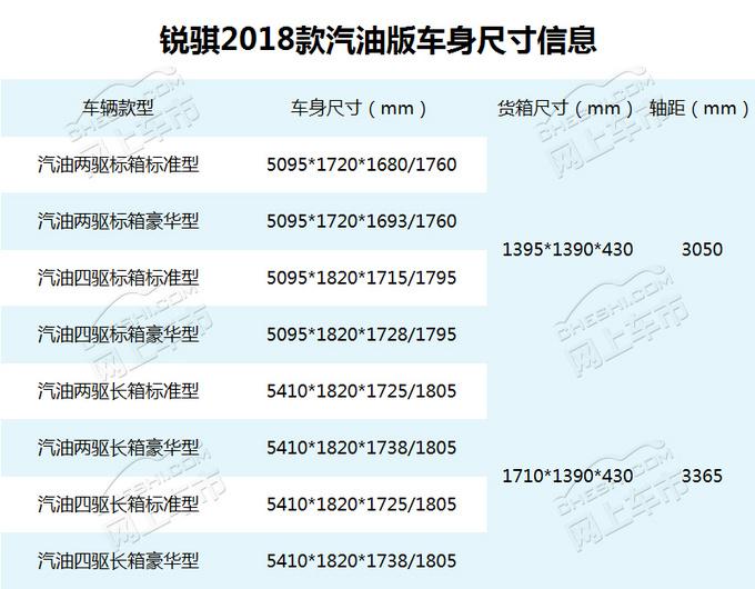 8.58万元起售的新皮卡 百公里油耗竟比其他车低1L