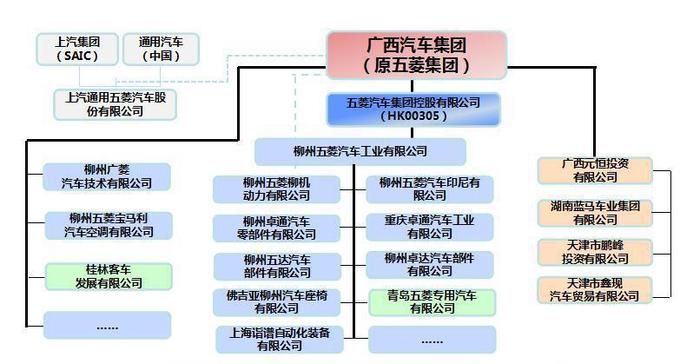 广西汽车集团被曝意图收购野马，五菱或独立造车