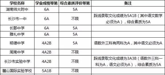 在长沙, 学位房到底要怎么买? 看这一篇就够了!