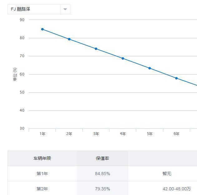 二手贩子最爱这几款SUV，保值好开不爱坏，挣钱多还不怕砸手上！