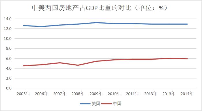 房地产绑架中国经济？这个数据透漏重大信号