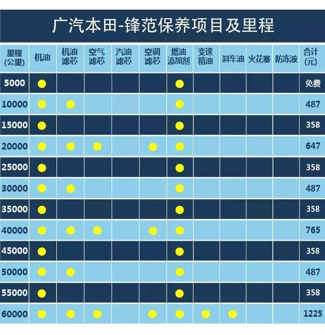 10多万家用车不知道买啥？ 对比这三款用车成本再决定也不迟！