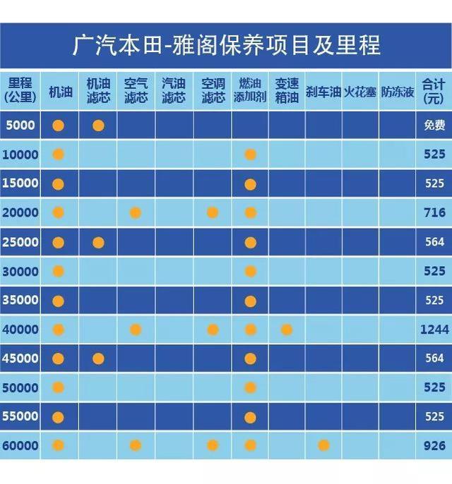 热门中型车保养成本PK，迈腾/凯美瑞/雅阁谁最省心