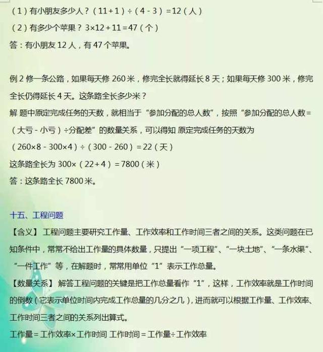 数学老师整理：小升初必考30道应用题题型，吃透保小学6年次次100