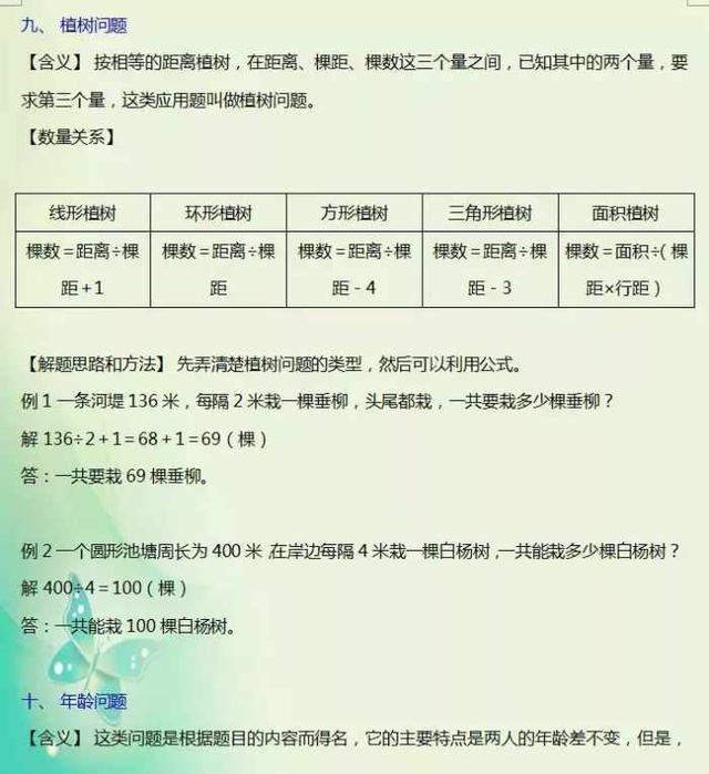 数学老师整理：小升初必考30道应用题题型，吃透保小学6年次次100