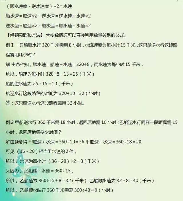 数学老师整理：小升初必考30道应用题题型，吃透保小学6年次次100