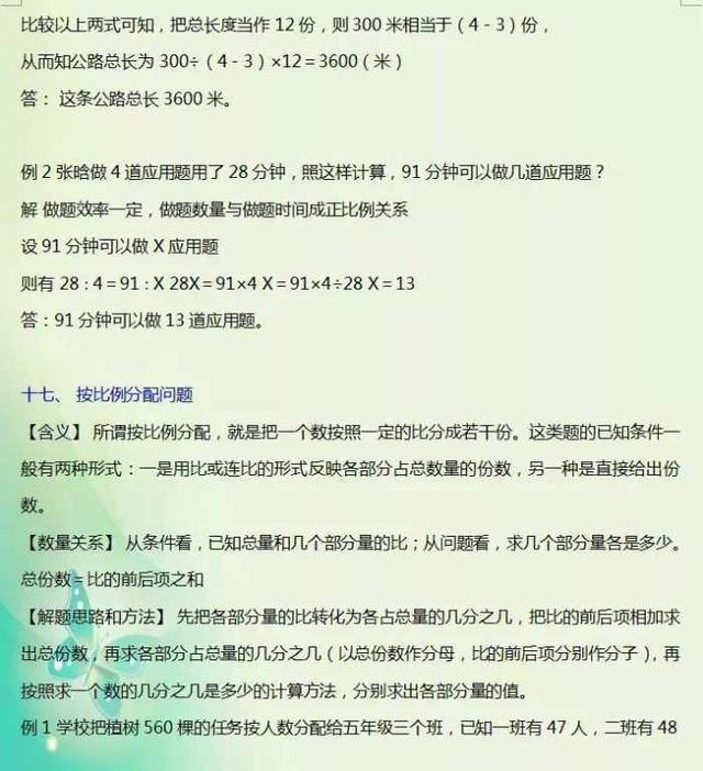 数学老师整理：小升初必考30道应用题题型，吃透保小学6年次次100