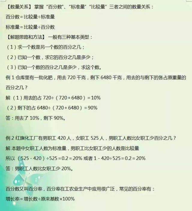 数学老师整理：小升初必考30道应用题题型，吃透保小学6年次次100