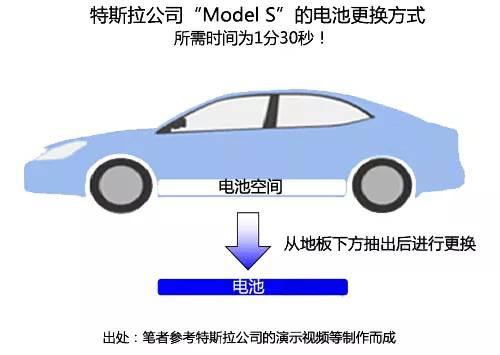 外国人琢磨透了电动车的最大充电问题，中国呢？