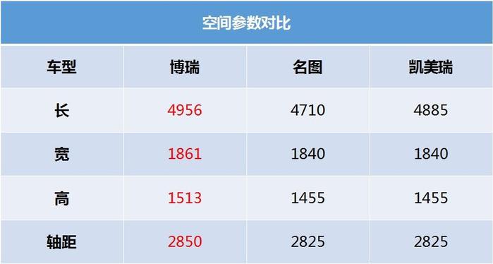 买车就是图个“吉利”，这辆自主B级车“黑马”才是真的“吉利”