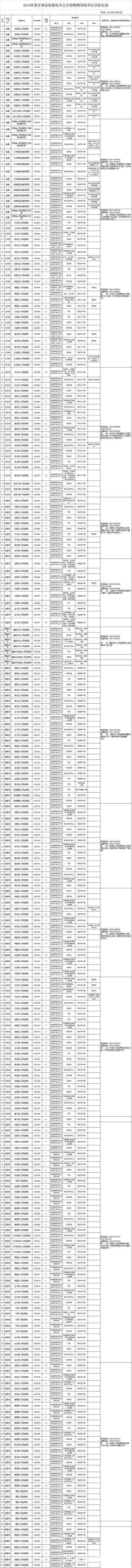重磅丨甘肃检察院公开招聘1247名聘用制书记员，报名截止4月20日