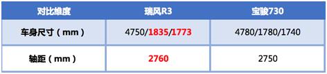 看齐大众造车标准，底蕴完胜宝骏730，7座MPV价格杀手来了