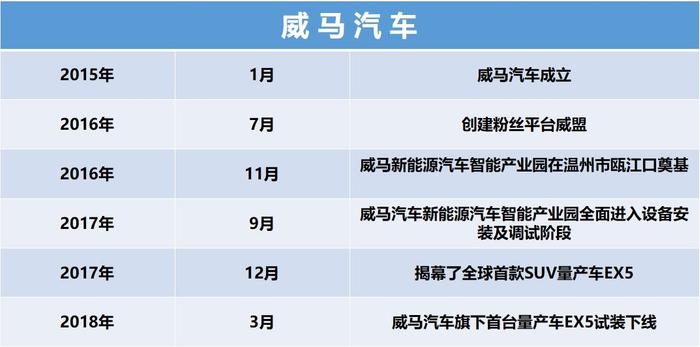 看到这些不禁打了一个冷颤，价格屠夫威马EX5到底值不值