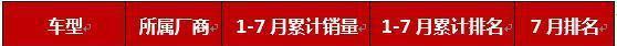 10万多的预算, 不知选哪款家轿? 让销量来告诉你应该的选择!