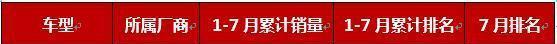 10万多的预算, 不知选哪款家轿? 让销量来告诉你应该的选择!