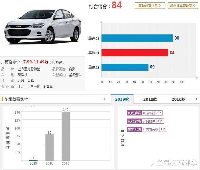 月销近2万辆的合资紧凑级车 7万起售 却存在制动故障隐患你买吗?