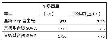 手机选苹果，中级SUV当然是自由光！